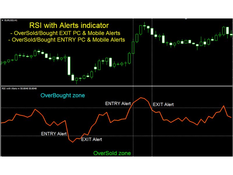 Imagens #1 RSI with Alerts MT5 r
