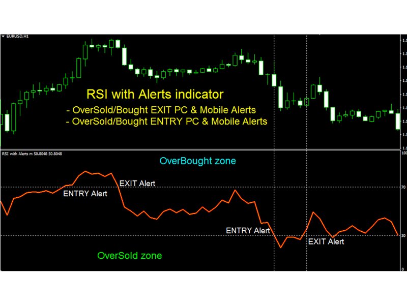 Imagens #2 RSI with Alerts MT5 r