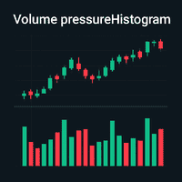 VolumePressureinHistogramVPH