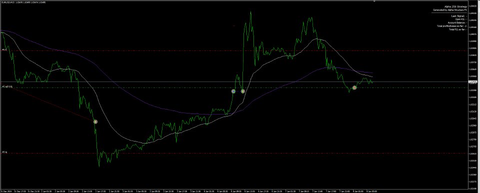 Captura de pantalla #3 Alpa Crossover Strategy EA