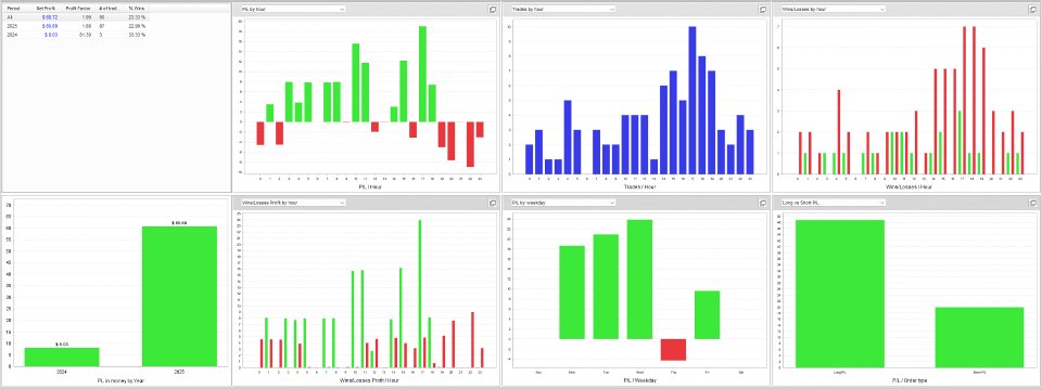 Captura de pantalla #6 Alpa Crossover Strategy EA