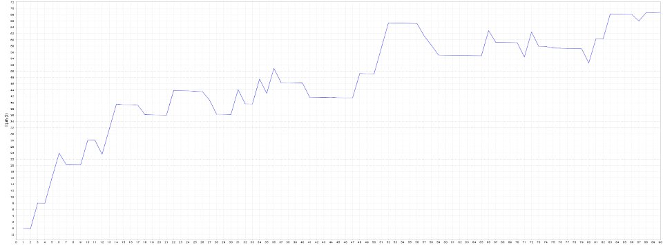 Captura de pantalla #1 Alpa Crossover Strategy EA