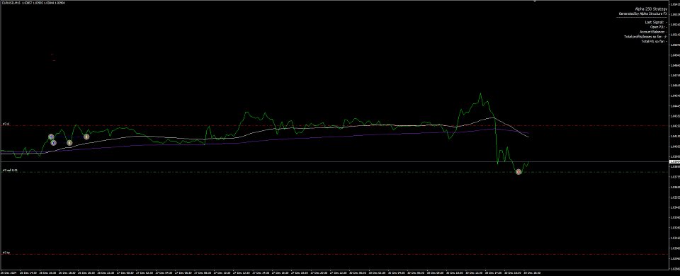 Captura de pantalla #2 Alpa Crossover Strategy EA