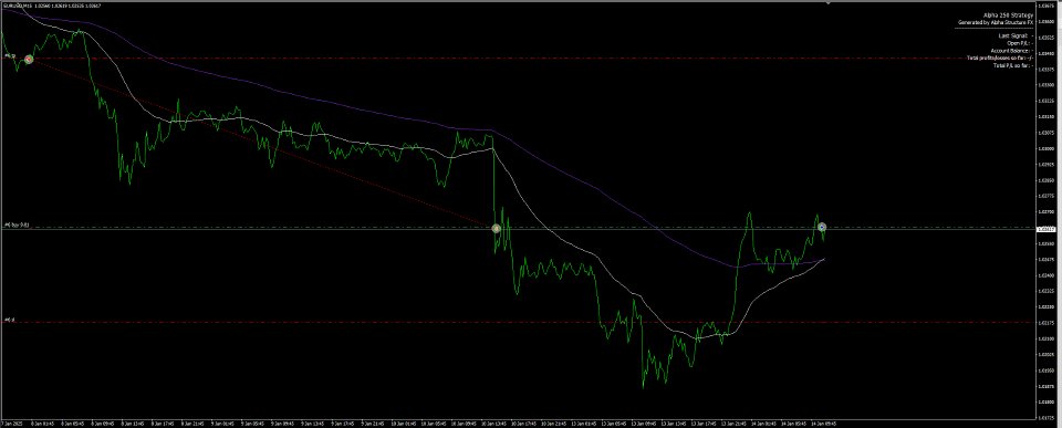 Captura de pantalla #4 Alpa Crossover Strategy EA