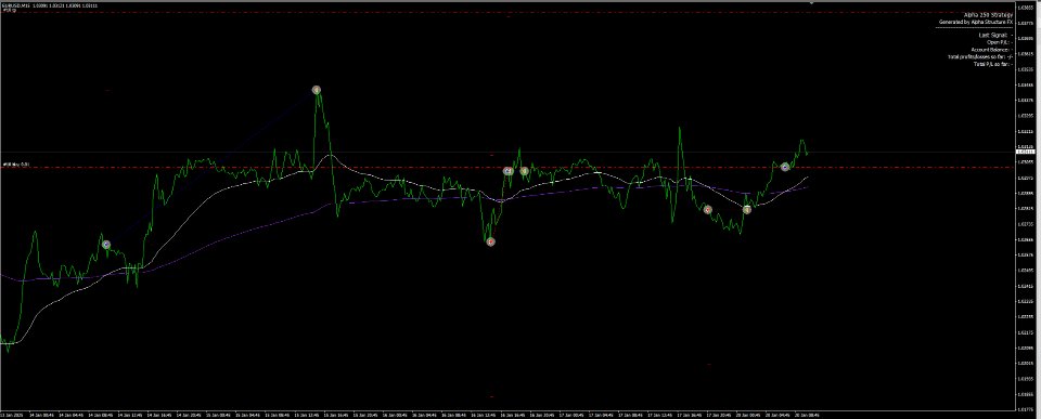 Captura de pantalla #5 Alpa Crossover Strategy EA