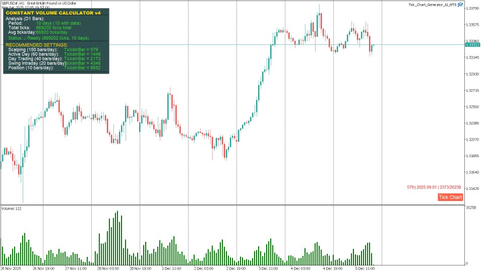 스크린샷 #1 Constant Volume Calculator MT5