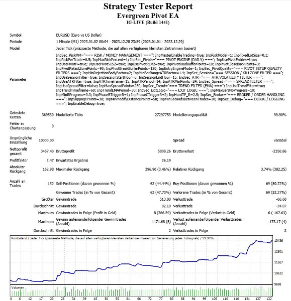 Screenshot #2 Evergreen Pivot EA