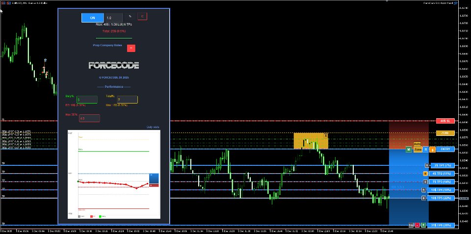 Screenshot #1 ForceCode Risk Assist Panel
