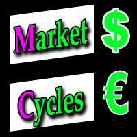 Market Cycles