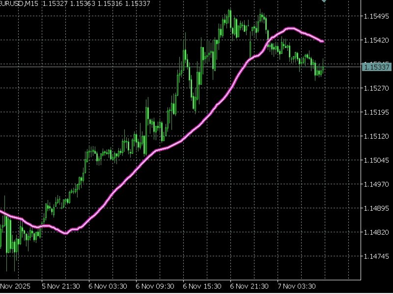 Captura de pantalla #1 Market Cycles