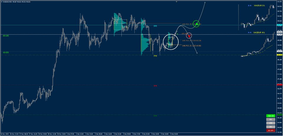 Ekran görüntüsü #9 Murrey Math Volume and Market Profile
