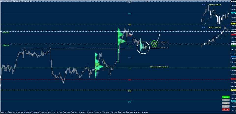 Ekran görüntüsü #10 Murrey Math Volume and Market Profile
