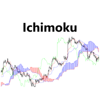 NZH Ichimoku