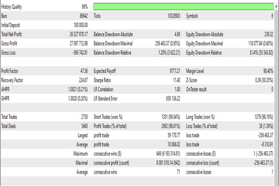 Screenshot #4 Voidly