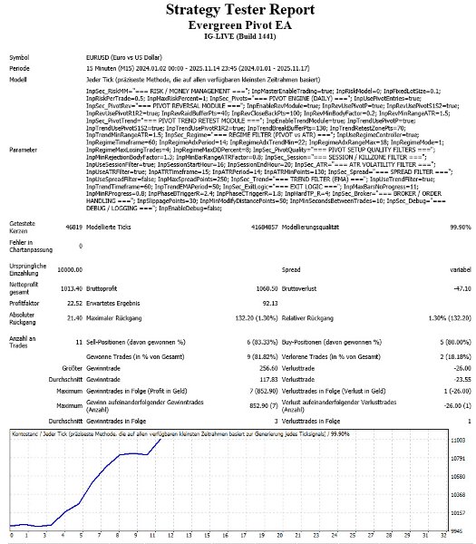 Screenshot #3 Evergreen Pivot EA