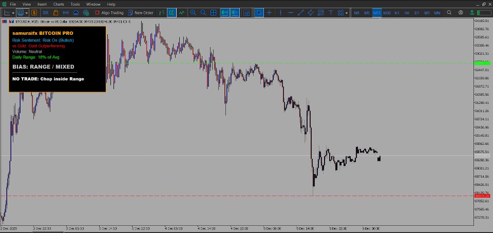 Ekran görüntüsü #1 Gold Silver BTC Sentiment Pro