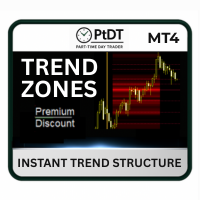 Trend Zones MT4