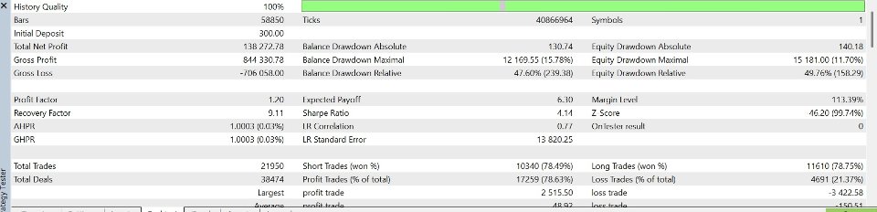 Screenshot #2 UT BoT