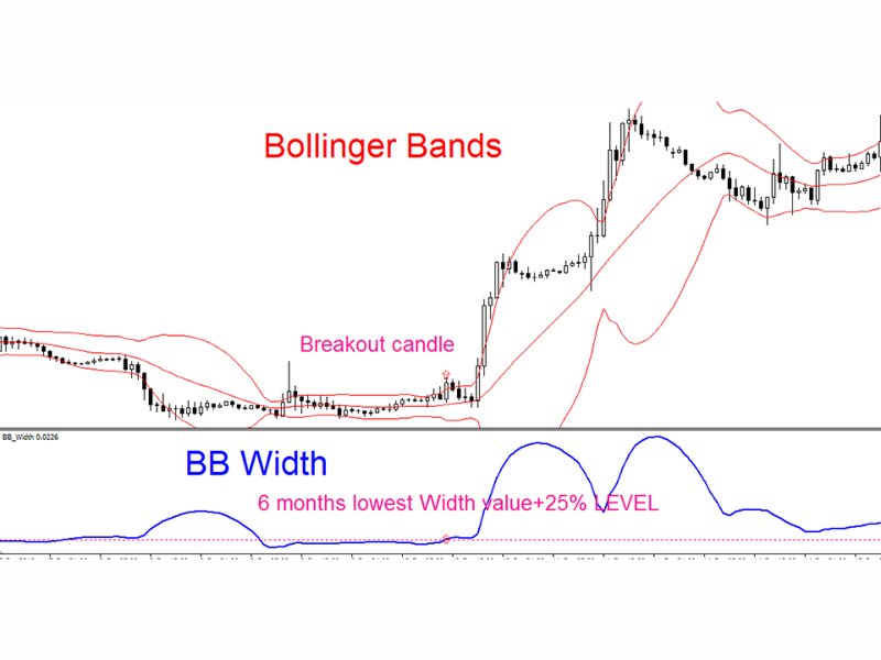 Imagens #1 Bollinger Bands Width MT5 r