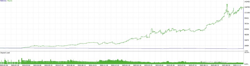 スクリーンショット #3 GOLD Stone