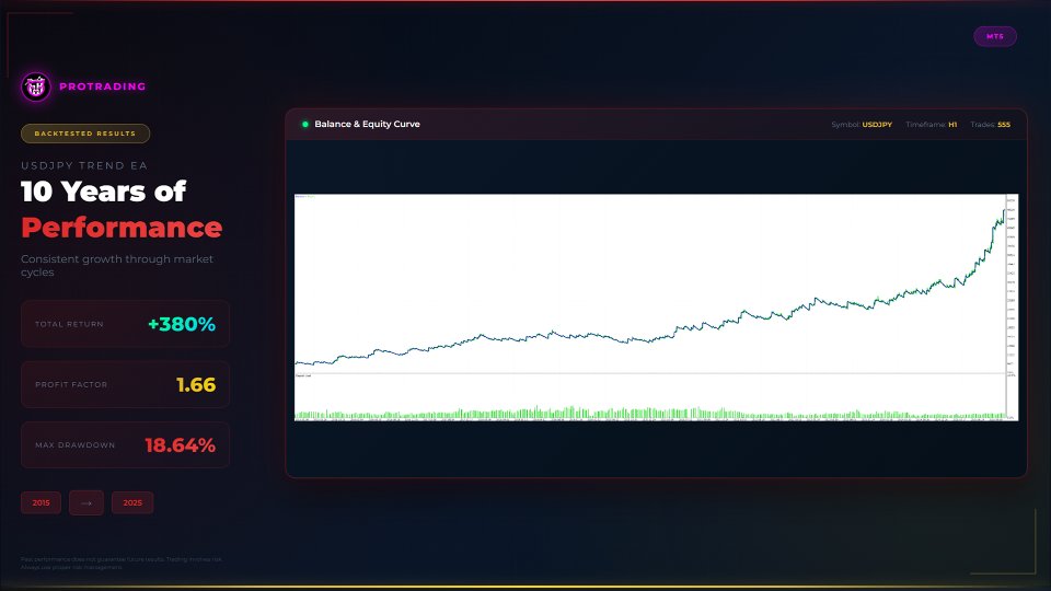 Capture d'écran #3 JPY Trend EA ProTrading MT4