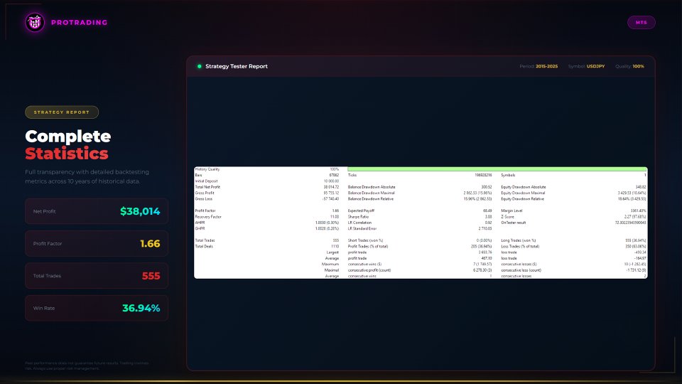 Capture d'écran #4 JPY Trend EA ProTrading MT4