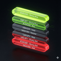 Market Watch Sentiment expert advisor logo for MT5