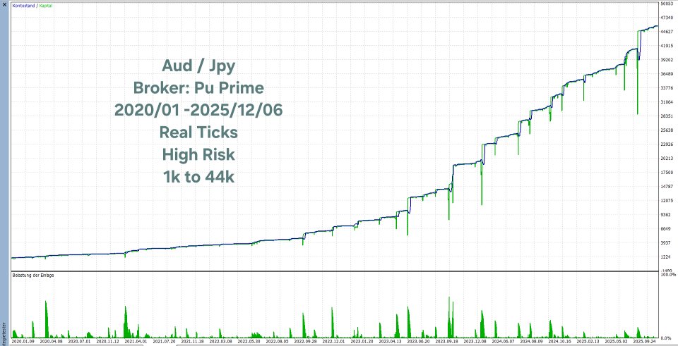 截图 #8 Unique Fighter Pro MT5