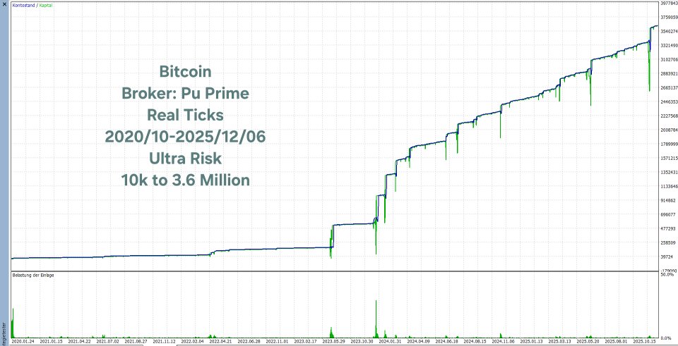截图 #5 Unique Fighter Pro MT5