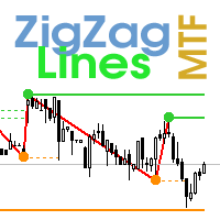 ZigZag Lines MTF