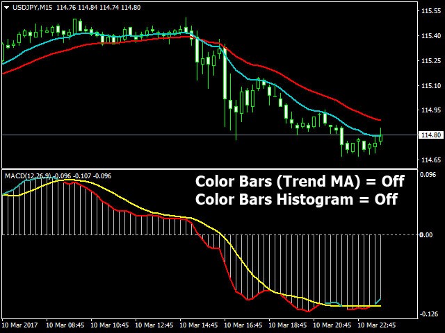 Buy The Macd Alert Technical Indicator For Metatrader 4 In Metatrader