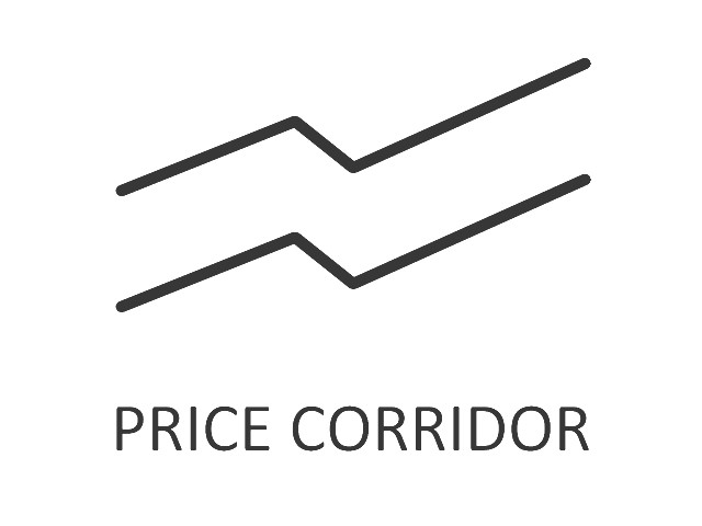 forex price corridor