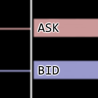 Real Bid and Ask