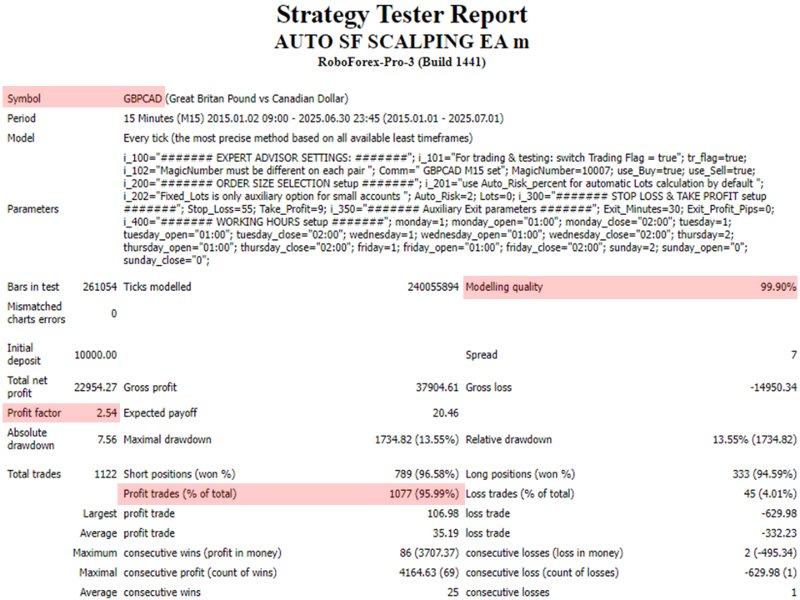 Imagens #4 Auto SF Scalping EA mr
