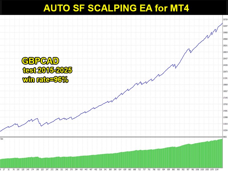 Imagens #3 Auto SF Scalping EA mr