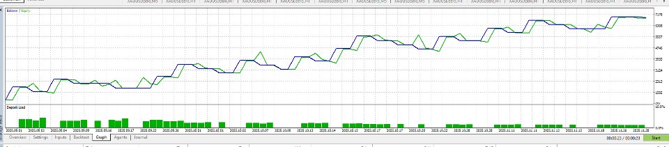 Screenshot #1 Goldpapi