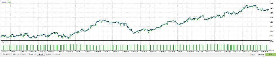 Screenshot #2 Goldpapi