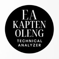 Kapten Oleng Technical Analyzer