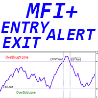MFI with Alerts mq