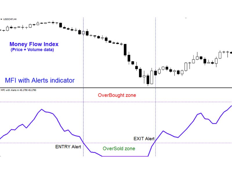 Imagens #2 MFI with Alerts MT5 r