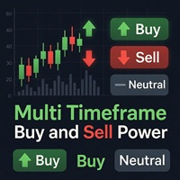 Multi Timeframe Buy and Sell Power MT4