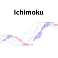 NZH Ichimoku