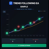 Trend Following EA Simple