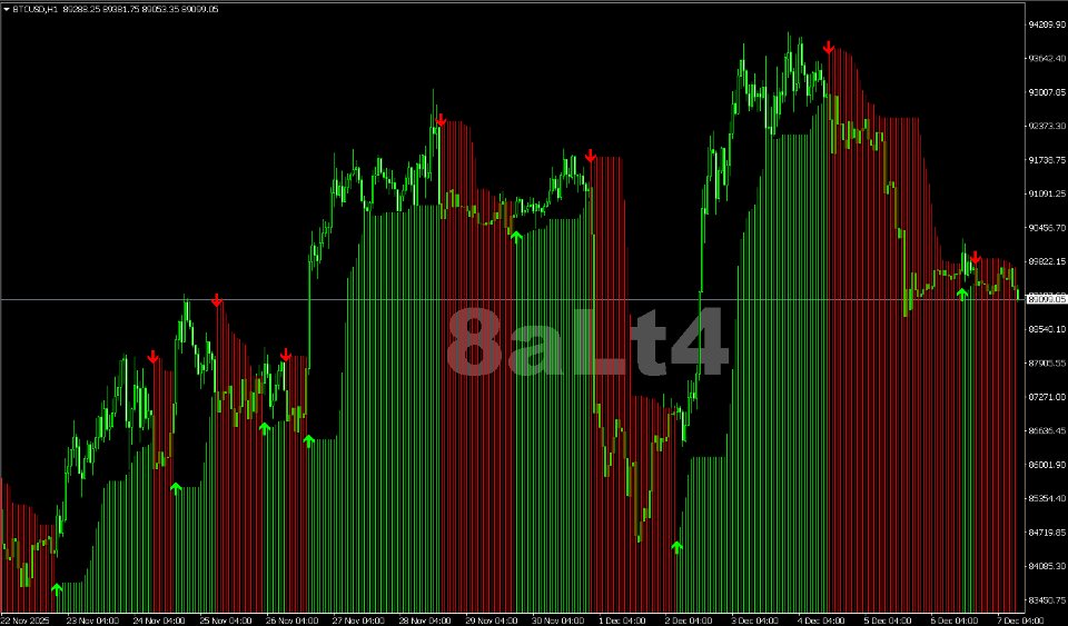 截图 #1 TrendBite MT4