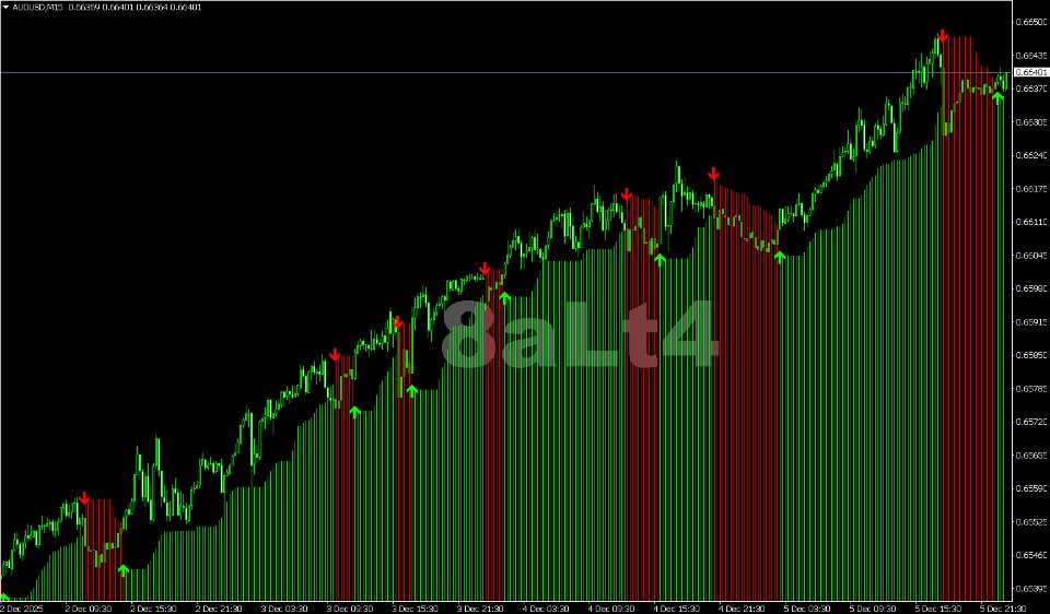 截图 #3 TrendBite MT4