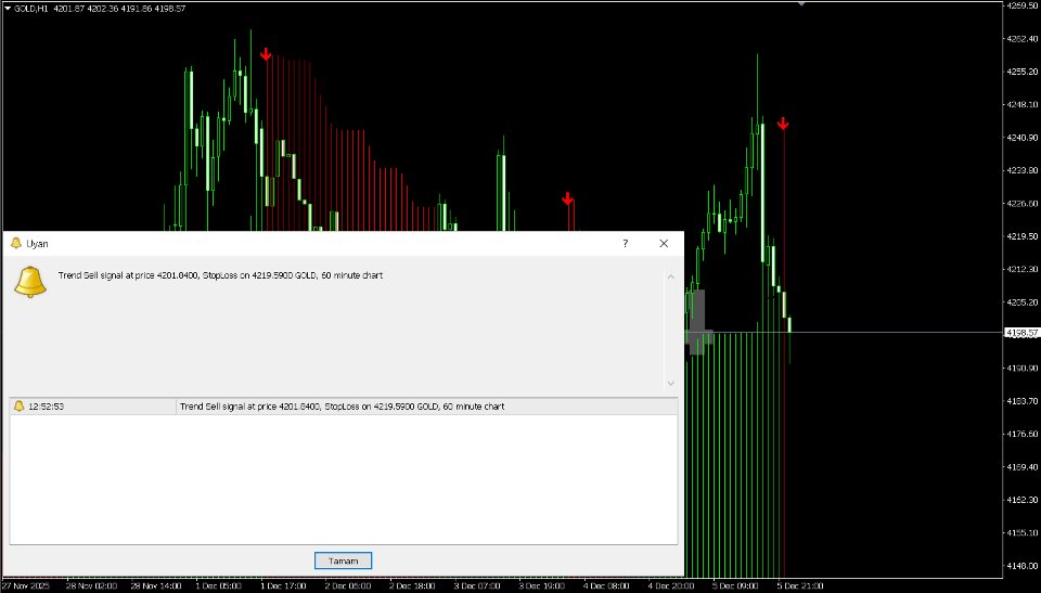 截图 #2 TrendBite MT4