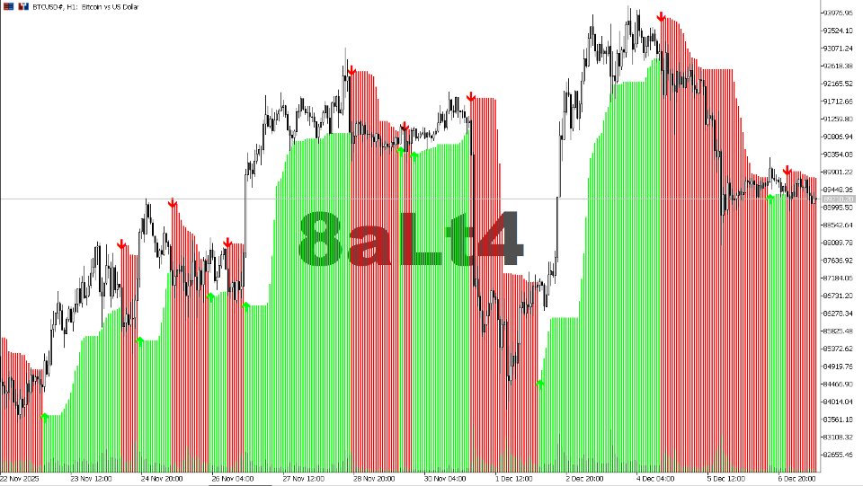截图 #2 TrendBite MT5