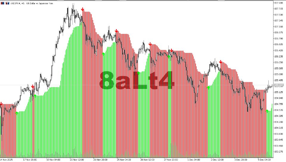 截图 #1 TrendBite MT5