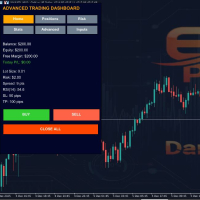 Apex Trading Dashboard PRO expert advisor logo for MT5