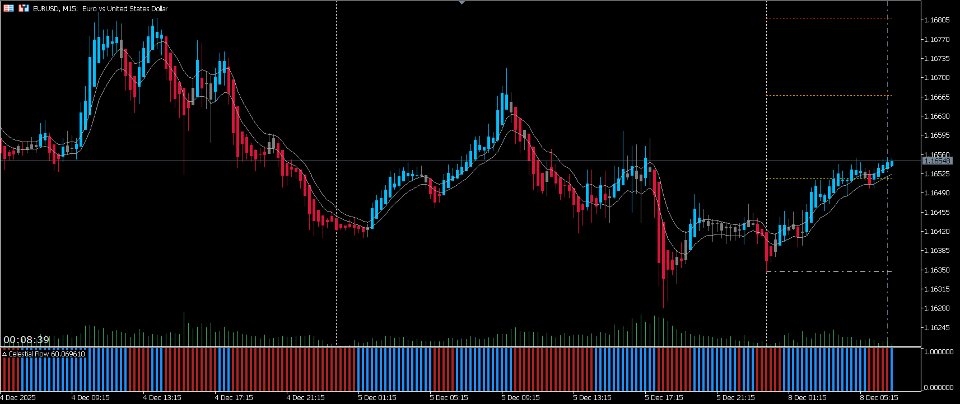 Screenshot #2 Celestial Flow